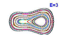 Poincar� section A=-1, E=3